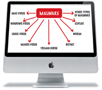 mac malware download