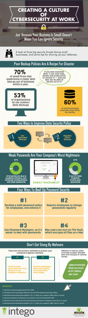 How to Create a Culture of Cybersecurity at Work [Infographic] - The ...