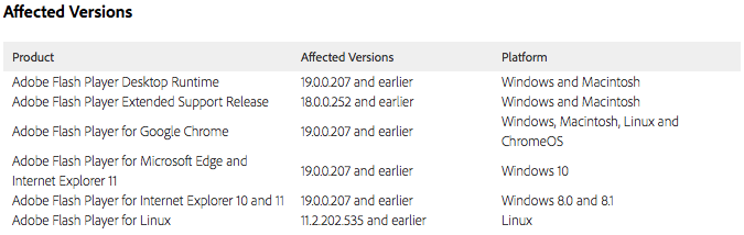 Affected Adobe software versions