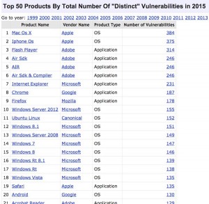 list of all mac os names and year