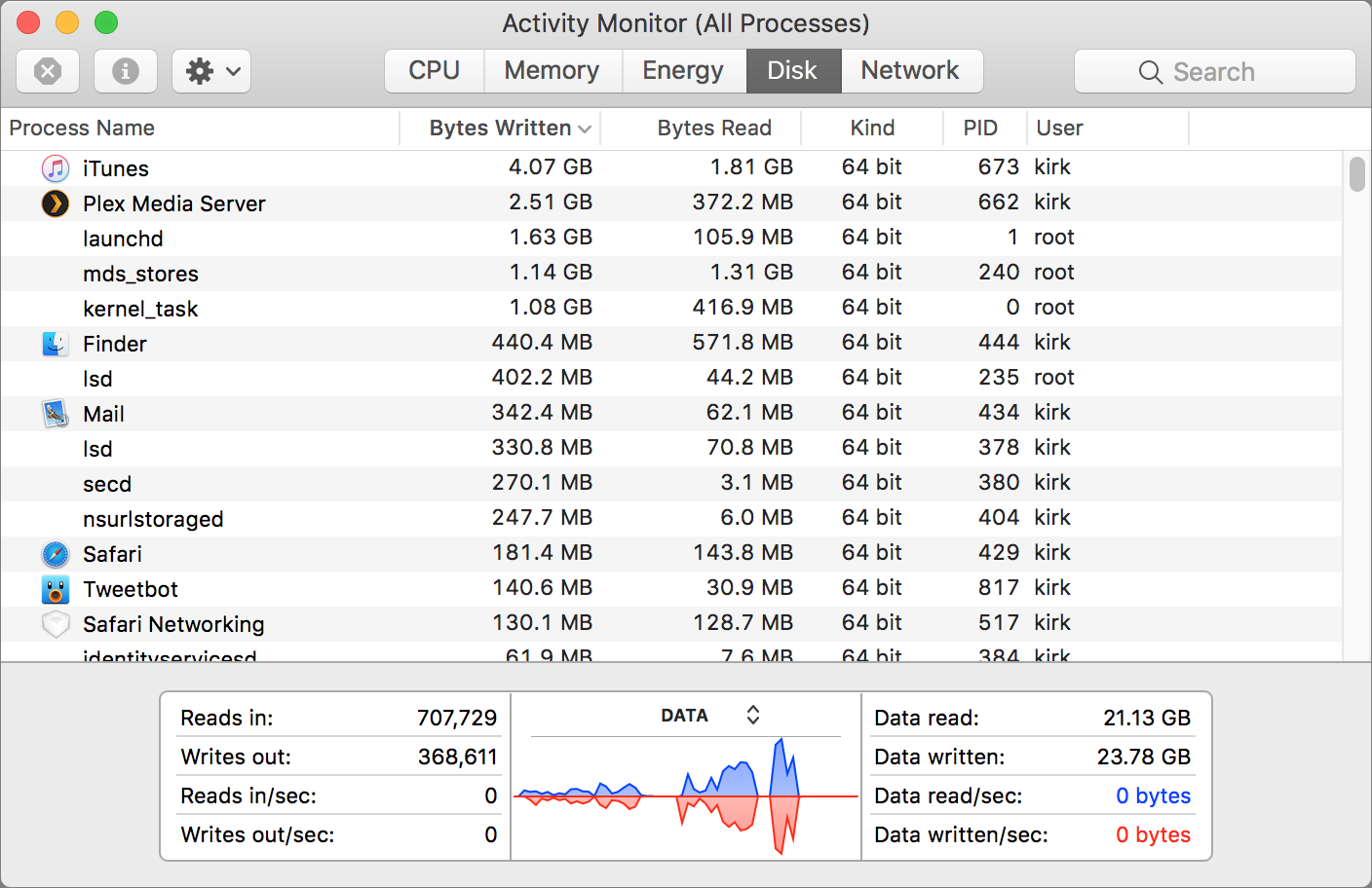 how to monitor internet activity on mac for teens
