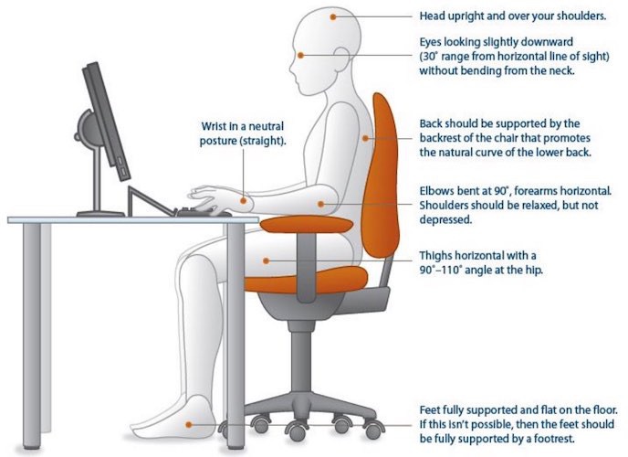 NIH sitting computer workstation ergonomics guide, 2017.