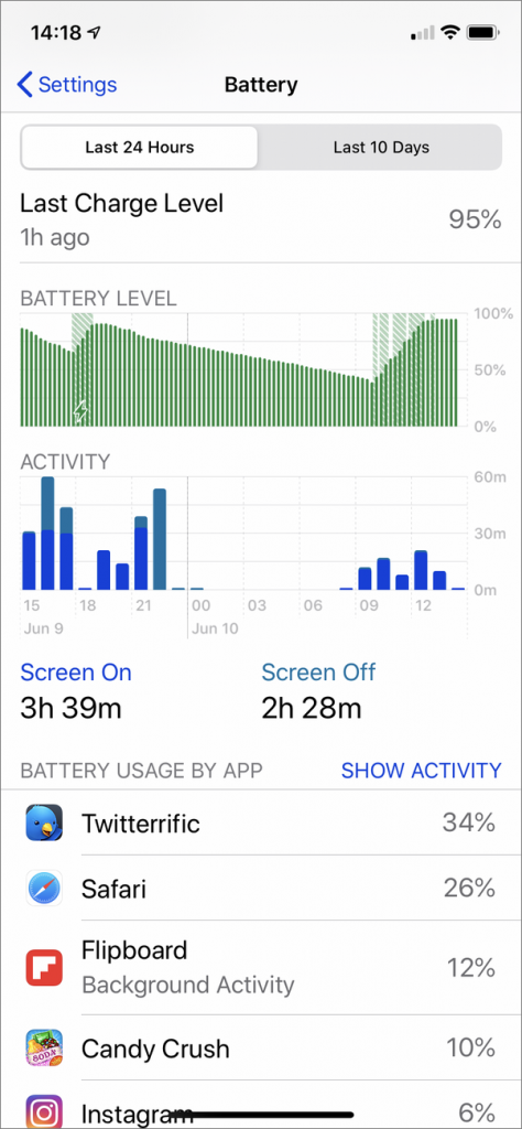 Managing Battery Life on Macs and iOS Devices - The Mac Security Blog