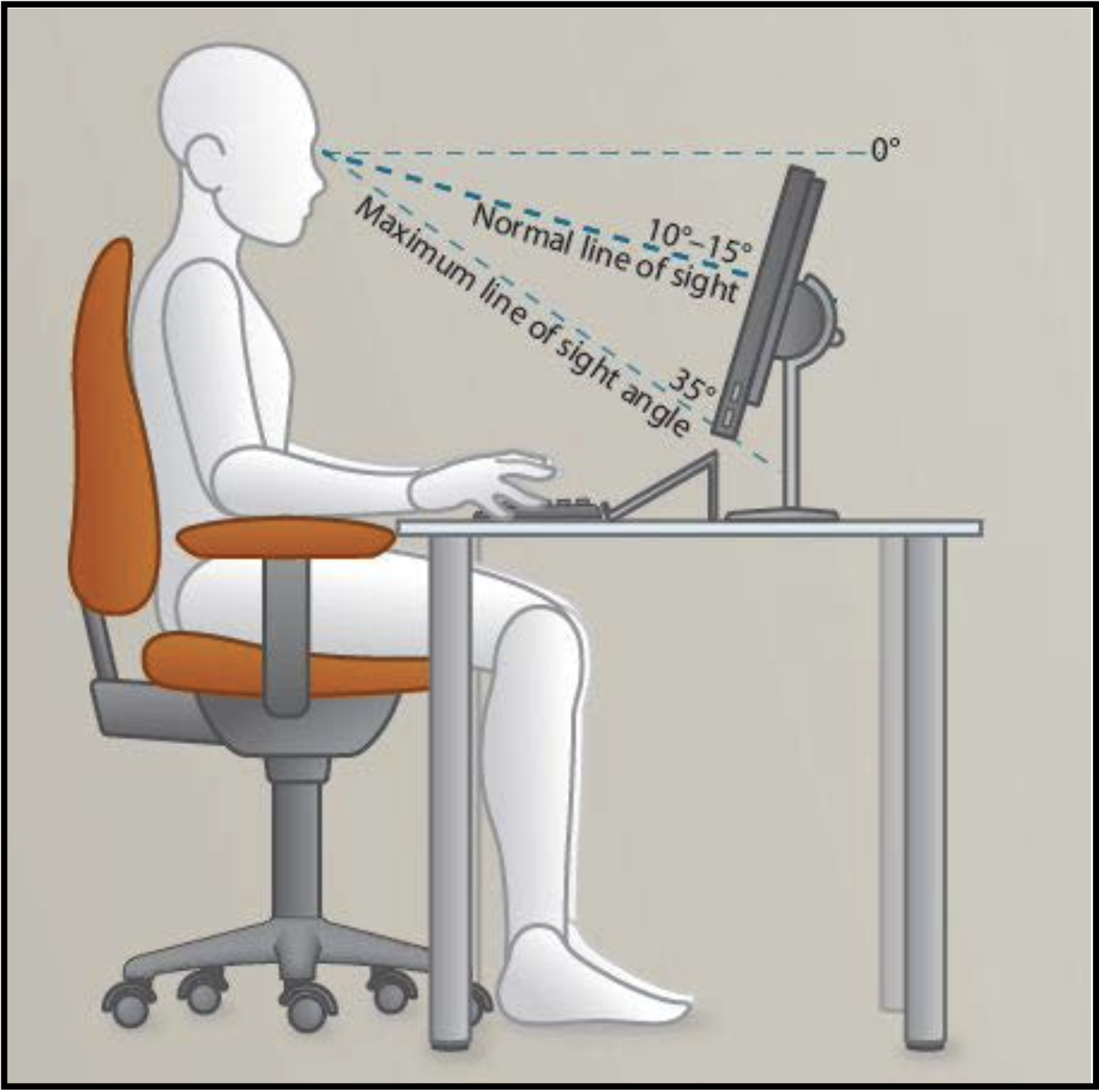 10 Steps to Improve Your Computer Ergonomics The Mac Security Blog