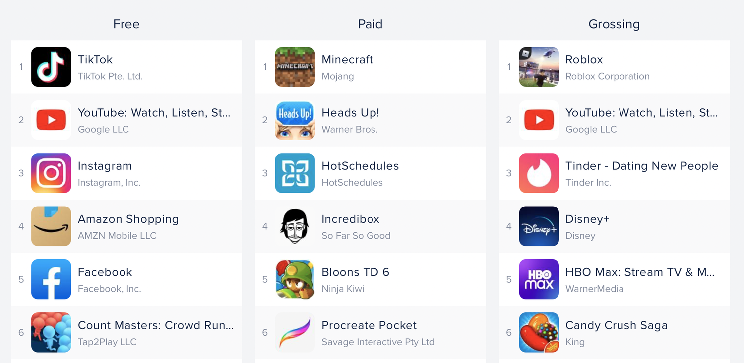 A Parent S Guide To In App Purchases On Ios Ipados And Macos The Mac Security Blog - roblox parental controls mac