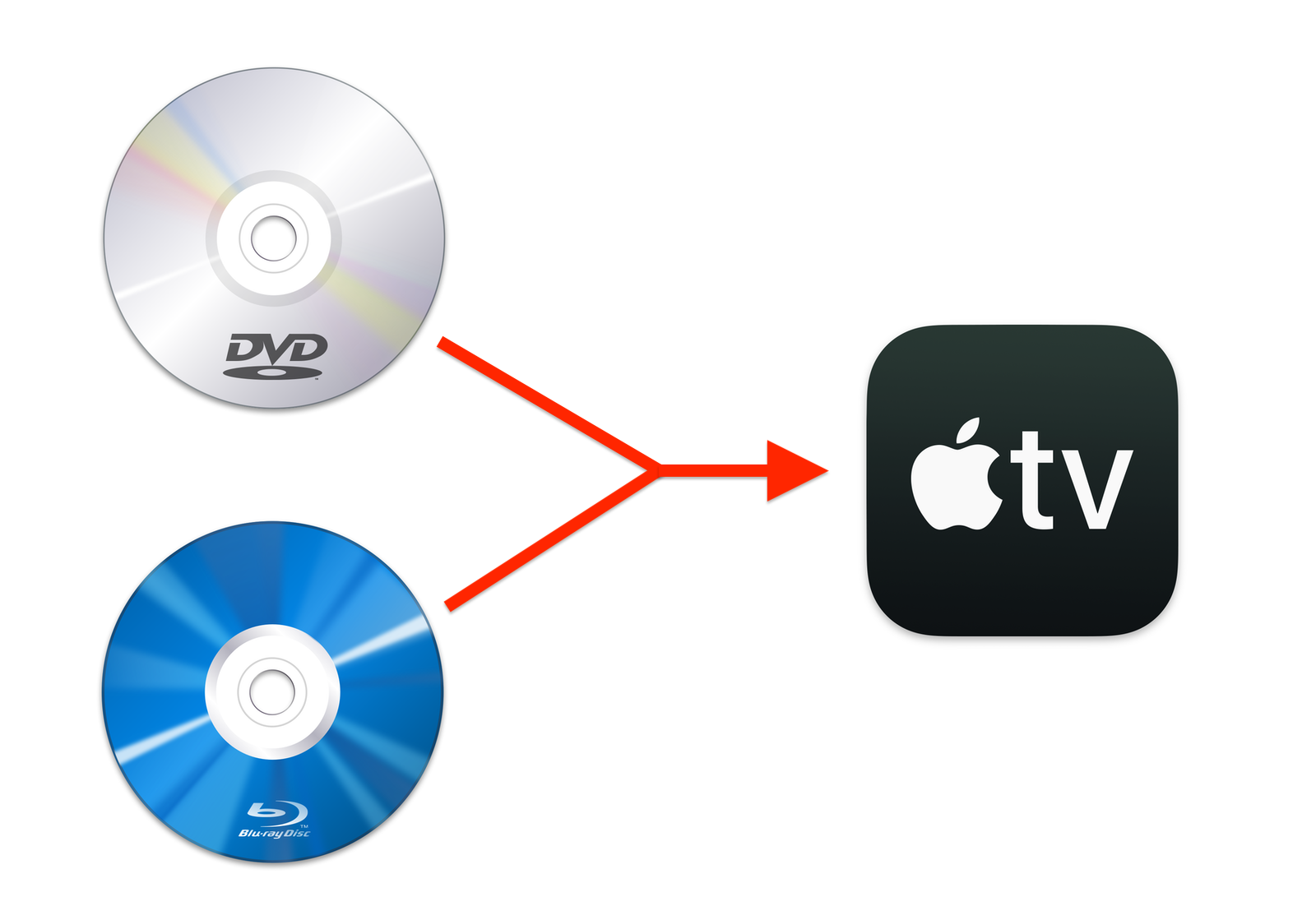 How to Rip DVDs or Blu-rays and Add Them to Your Apple TV Library - The Mac  Security Blog